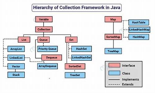 java 源码欣赏